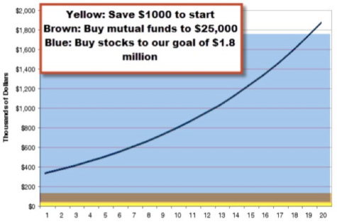 40 Year Plan for Students