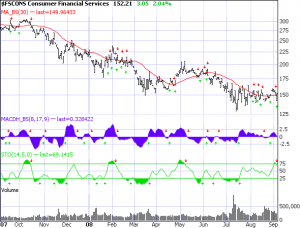 Financial Services 10-31-08