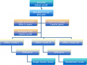 Commingling of Asset Classes
