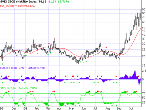 VIX 10-25-08