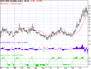VIX 10-31-08