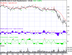 Auto Industry 11-21-08