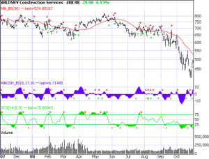 Housing and Building Services 10-31-08