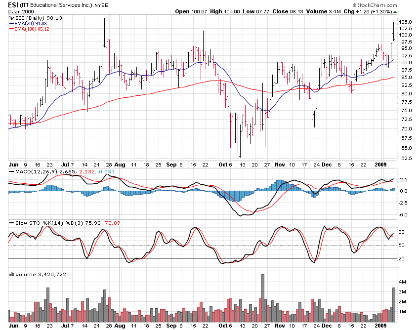 esi-1-9-09 ESI 1-9-09