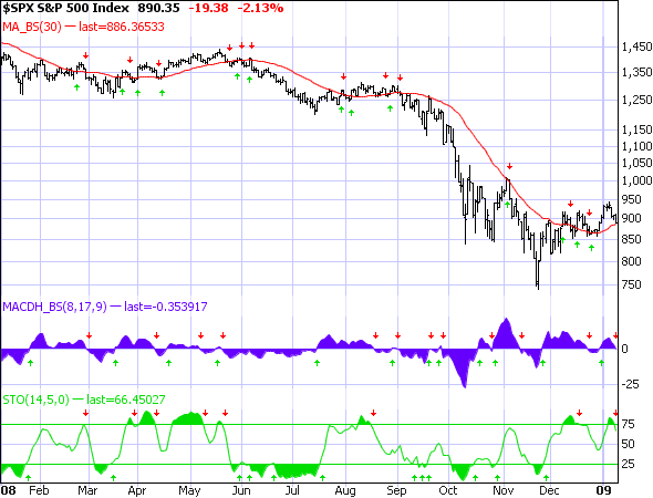sp-500-1-10-09 S&P 500 1-10-09