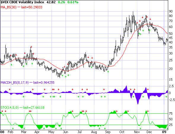 vix-1-10-09 VIX 1-10-09