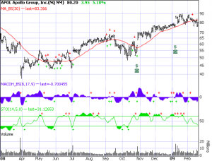 apol-2-21-091 APOL of the Schools Industry