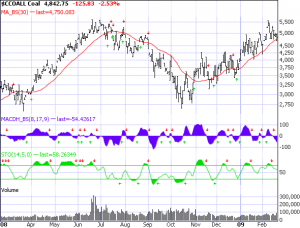 coal-energy-2-21-092 Coal/Energy Industry 2-21-09