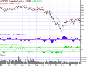 computer-services-2-21-092 Computer Services Industry