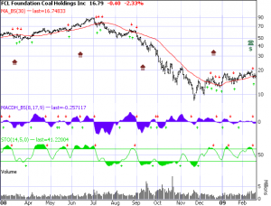 fcl-as-of-2-21-092 FCL of the Coal Industry