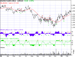 gold-silver-2-21-092 Gold/Silver Industry 2-21-09