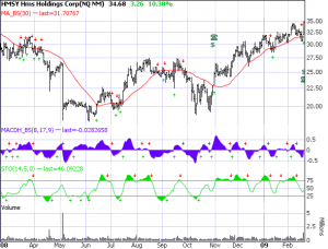 hmsy-as-of-2-21-092 HMSY of the Computer Services Industry