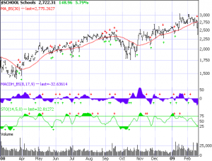 schools-2-21-092 Schools Industry