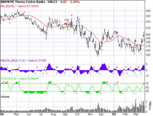 banking-industry-3-20-09 Banking Industry as of 3-20-09