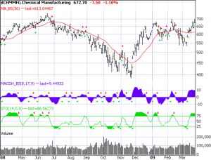 chemical-manufacturing-fertilizer-industry Chemical Manufacturing-Fertilizer Industry 3-09