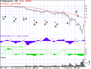 citigroup-as-of-3-24-09