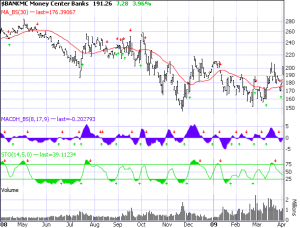 banking-industry-4-3-09 Banking Industry 4-3-09