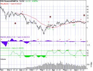 fas-as-of-6-26-09 FAS as of 6-26-09