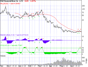 faz-as-of-6-26-09 FAZ as of 6-26-09