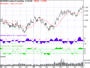 casino-and-gaming-industry-as-of-8-7-091 Casino and Gaming Industry as of 8-7-09