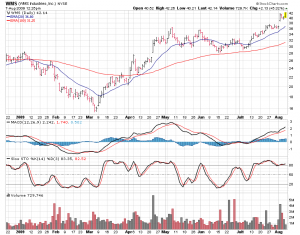 wms-as-of-8-7-091 WMS as of 8-7-09