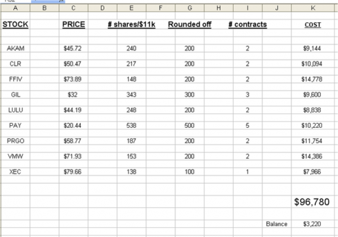 Cash allocation chart