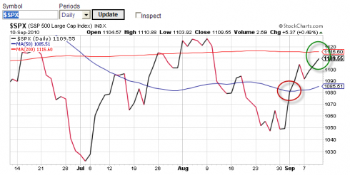 Market tone I 9-10-10