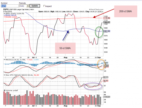 Market tone I 9-3-10