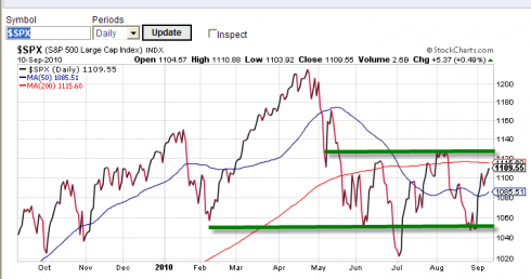 Market tone II 9-10-10