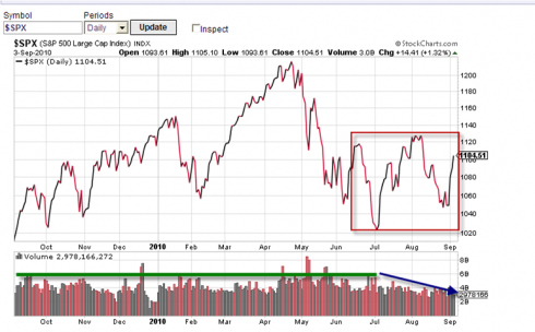 Market tone II 9-3-10