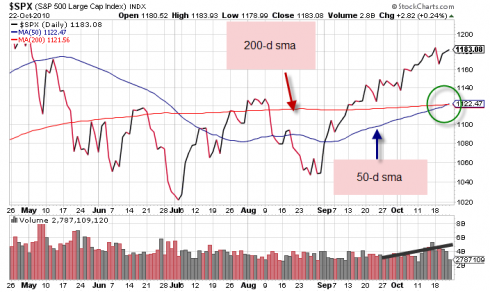 Market tone 10-23-10
