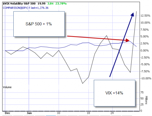 S&P 500 vs VIX 1-month
