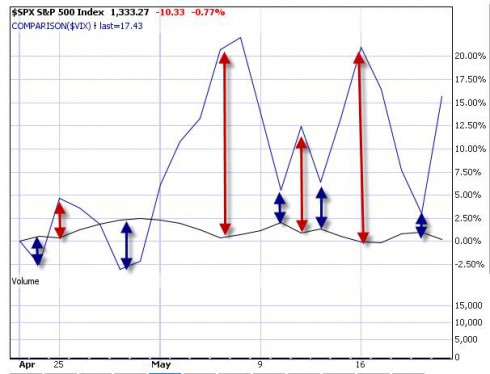 Market tone revA 5-20-11