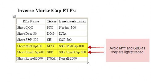 Inverse ETF List-PDF