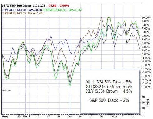 ETF chart III 11-17-11