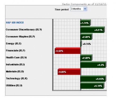 ETF chart IV 11-17-11