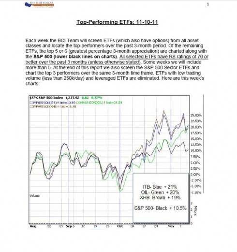 Earnigs season-ETF report