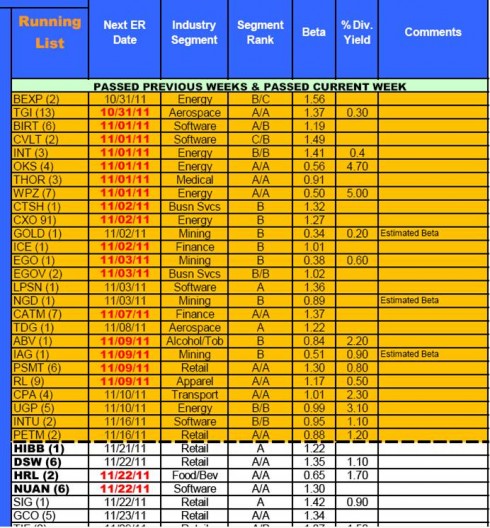 Earnings season-running list