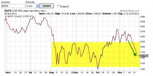 Market tone 11-25-11