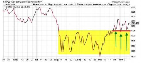 Market tone S-S- 11-11-11