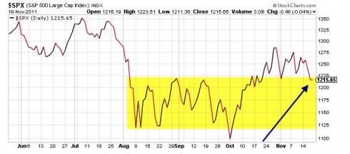 Market tone- S&P 11-18-11