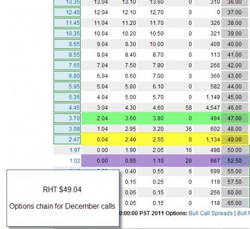 RHT-options chain