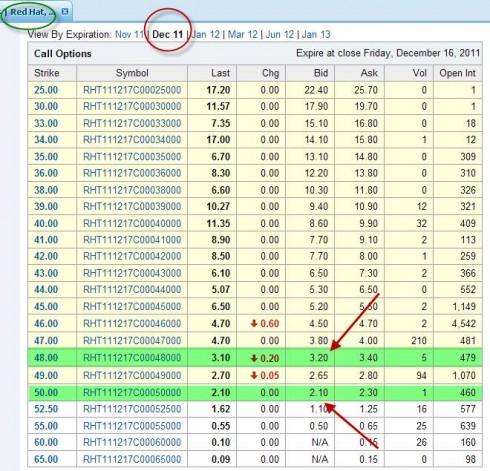 Rolling artcile Dec Options chain