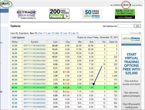 Rolling article options chain