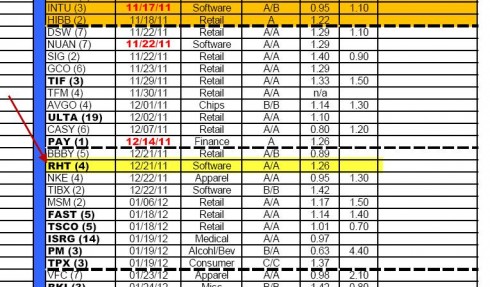 Rolling article-running list