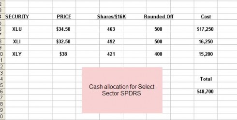 Select Sector blog-cash alloc