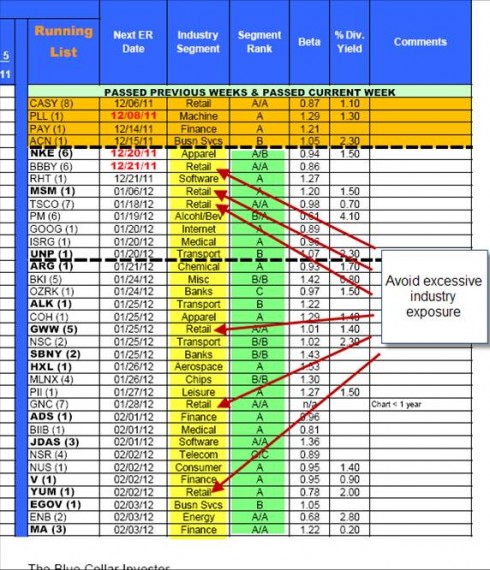 Diversification-Industry-premium report