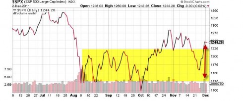 Market tone S 12-2-11