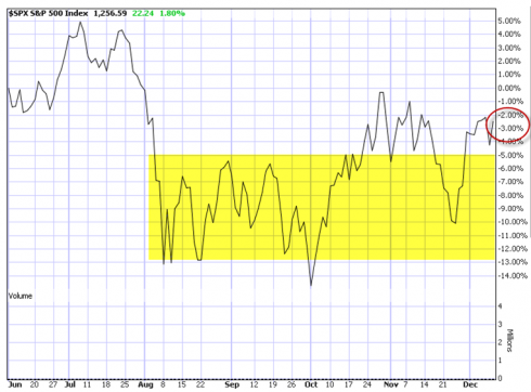 Market tone S- 12-9-11