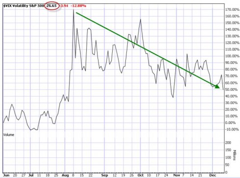 Market tone V- 12-9-11